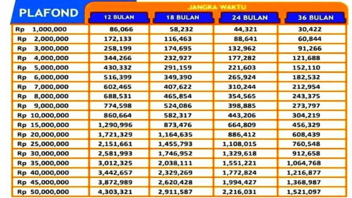 Tabel KUR BRI 2024 50 Juta: Pilihan Terbaik Untuk Para Pelaku UMKM