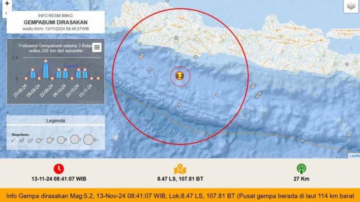 Gempa Berkekuatan 5.2 Magnitudo Guncang Kabupaten Pangandaran