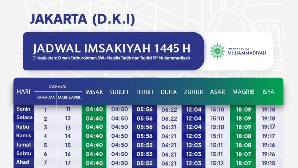 Panduan Mudah Mendownload Jadwal Imsakiyah dan Sholat dari Website Resmi Kementerian Agama.
