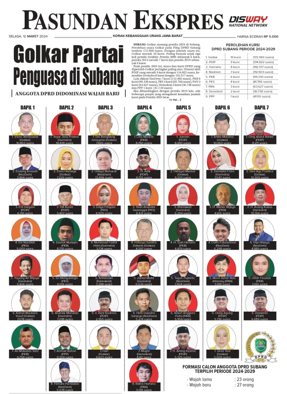 Golkar menjadi partai penguasa di Subang. Pada pemilu 2024 meraih 10 kursi DPRD Subang.