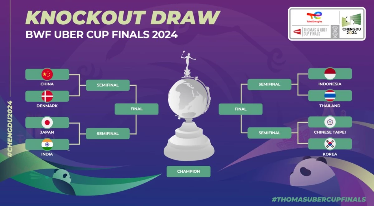 Drawing Perempat Final Uber Cup 2024. (Sumber Gambar: BWF)