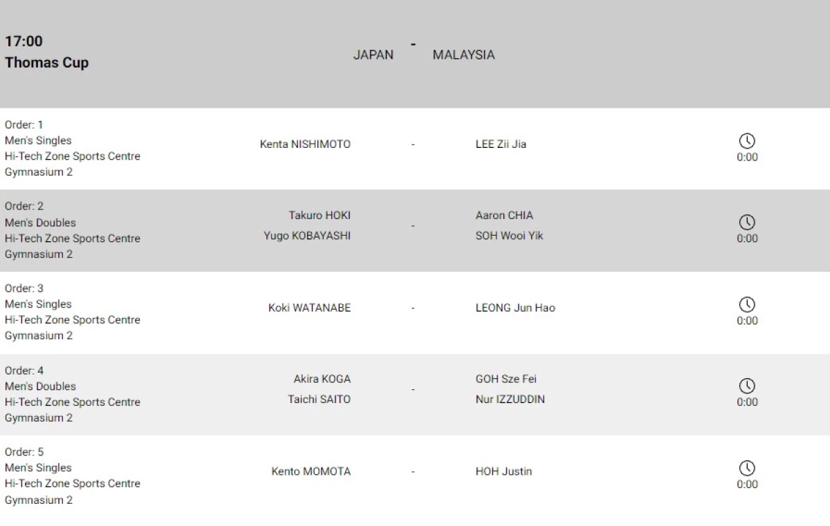 Line Up Tim Thomas Jepang dan Malaysia dalam Perempat Final Thomas Cup 2024. (Sumber Gambar: Screenshot via BWF)