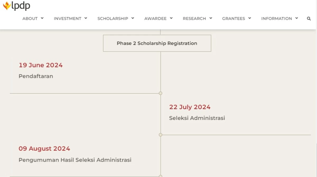 Dokumen Daftar LPDP 2024 Tahap II. (Sumber: Screenshot via Laman Resmi LPDP)