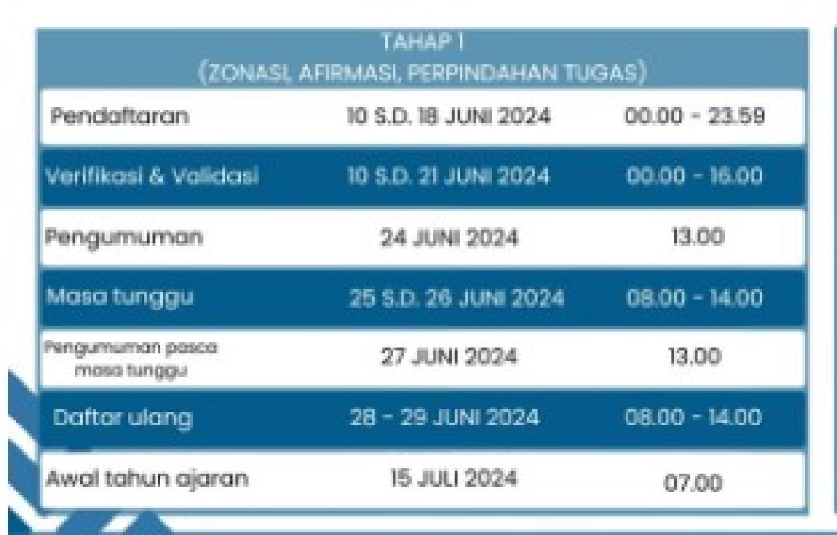 Jadwal Pendaftaran PPDB Subang 2024 Tahap 1 dan Tahap 2