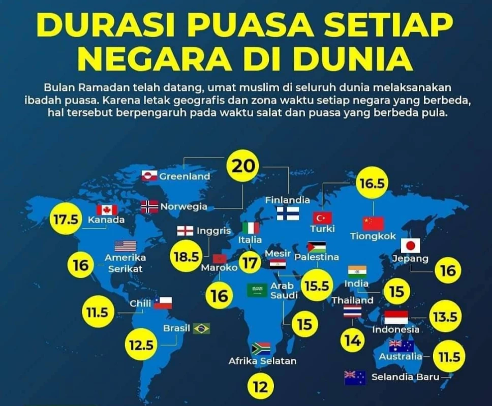 Top 3 Negara dengan Waktu Puasa Tercepat di Dunia. (Sumber Foto Kanal Informasi dan Inspirasi)