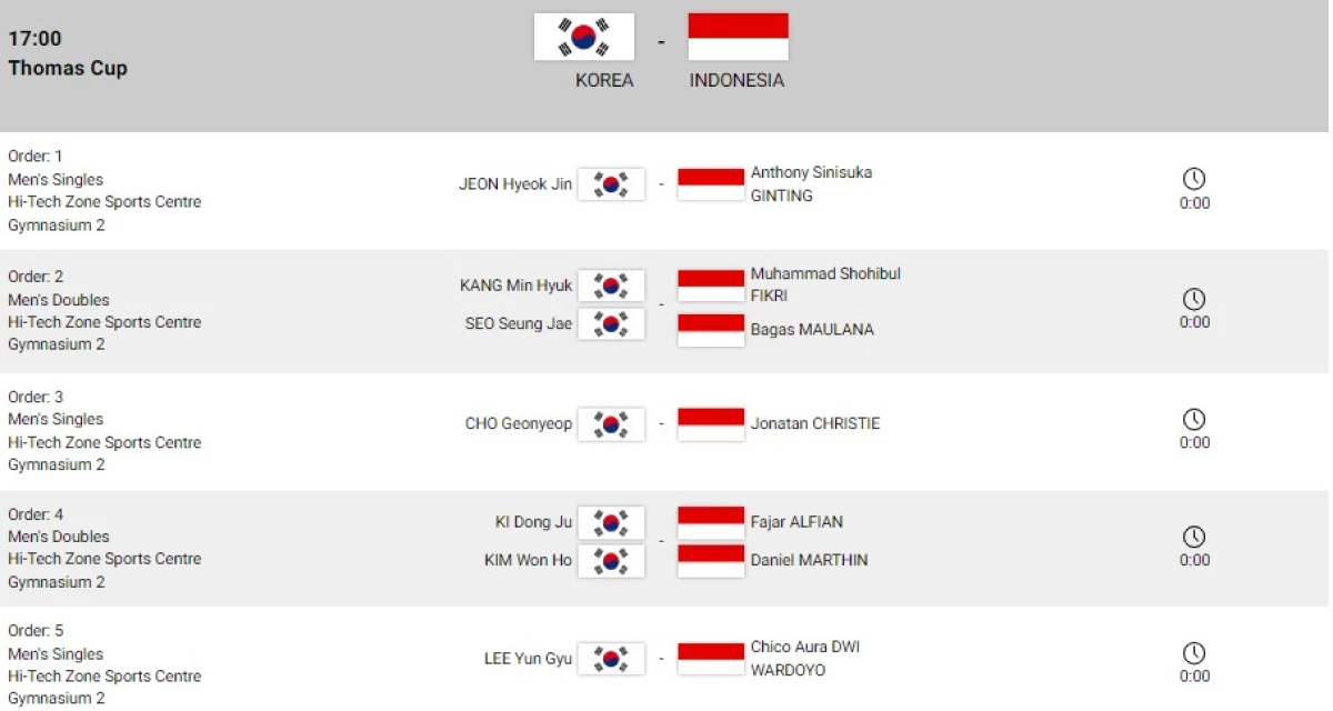 Line Up Perempat Final Thomas Cup 2024: Indonesia vs Korea Selatan. (Sumber Gambar: Screenshot via BWF)
