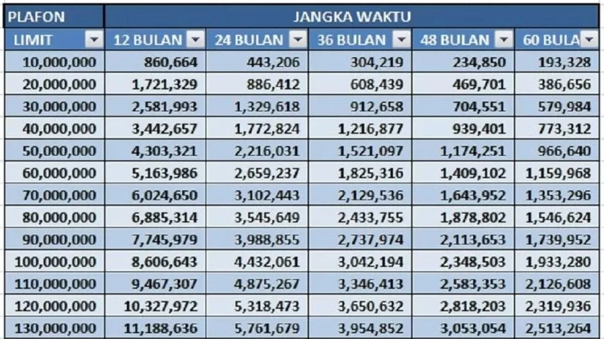 Tabel Pinjaman Bank Mandiri Non KUR Terbaru 2025