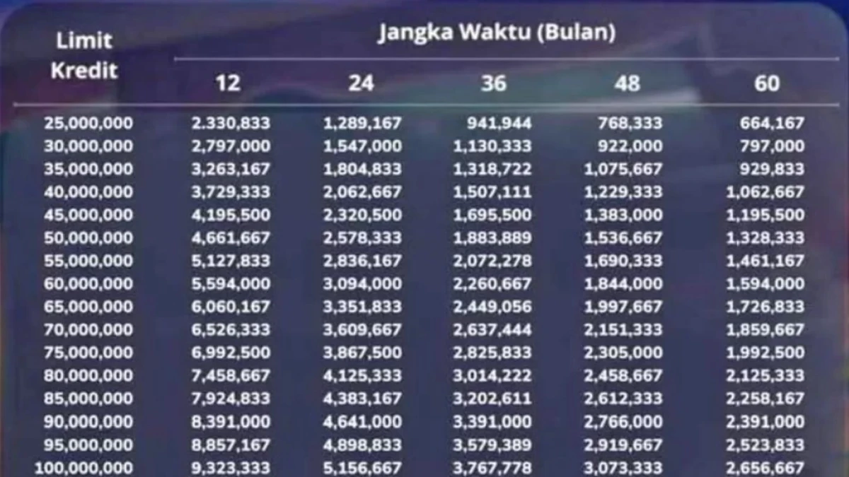 Tabel KUR Mandiri 2025 untuk Plafon Rp100 Juta: Syarat dan Ketentuan