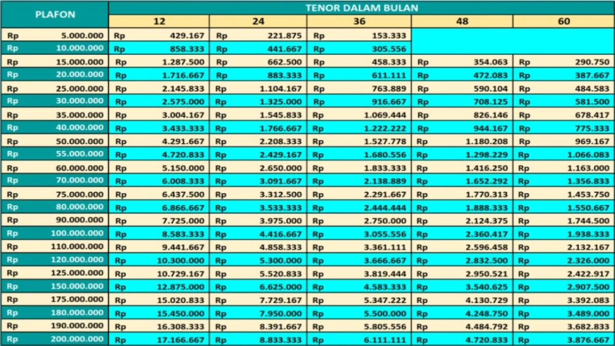 Tabel KUR BSI 2025: Syarat dan Cara Pengajuan