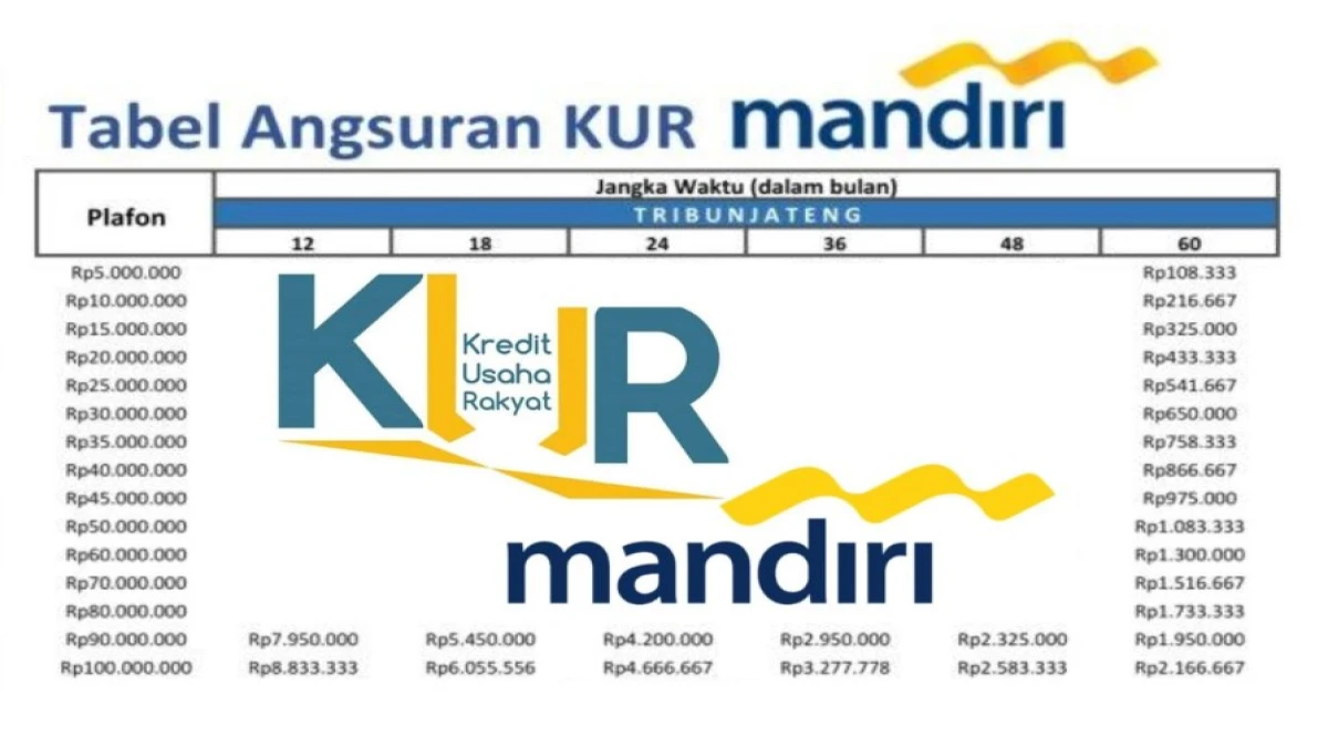 Tabel Pinjaman KUR Mandiri 2025: Syarat dan Cara Pengajuan