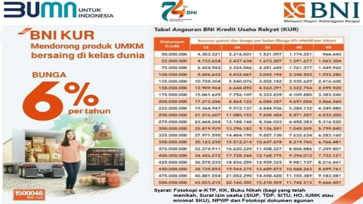 KUR BNI 2025 Online: Tabel Angsuran, Syarat, dan Cara Pengajuan