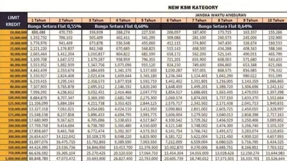 Tabel Pinjaman Bank Mandiri 2025 Non-KUR