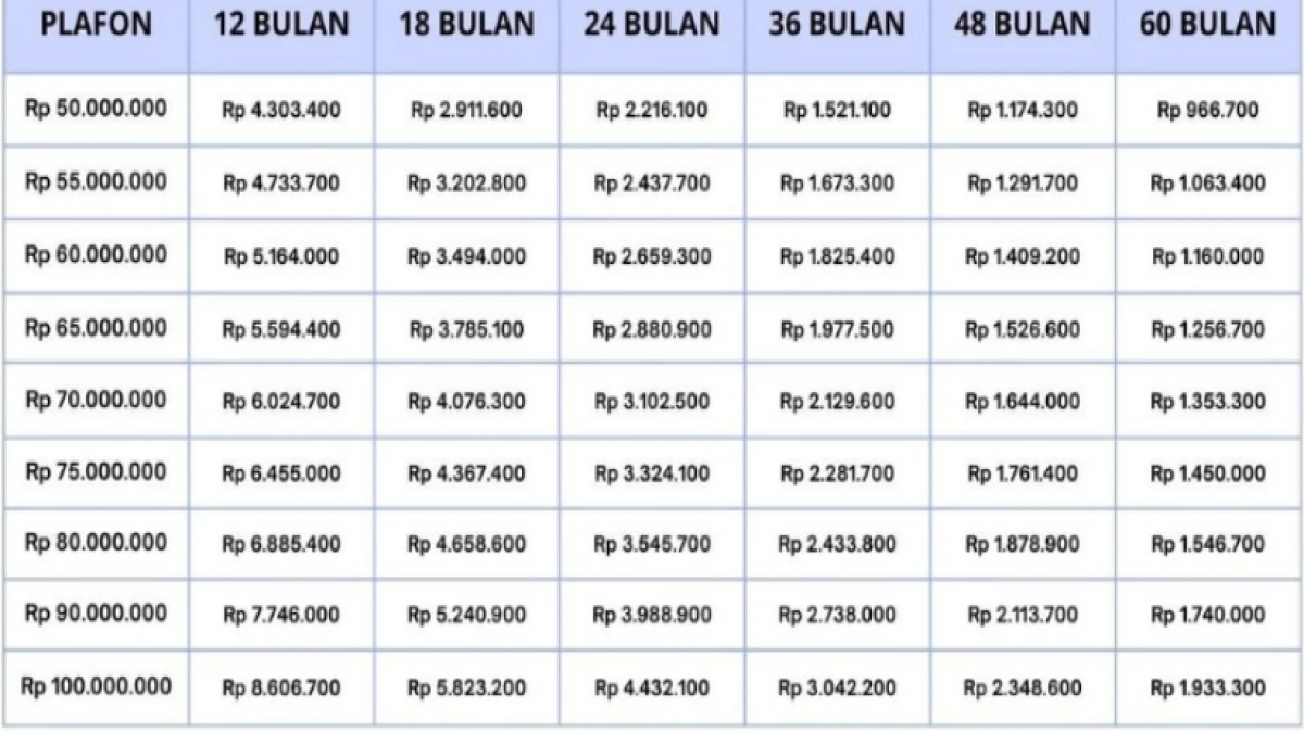Tabel KUR BRI 2025 Pinjaman 100 Juta: Solusi Pembiayaan Bagi Pelaku Usaha