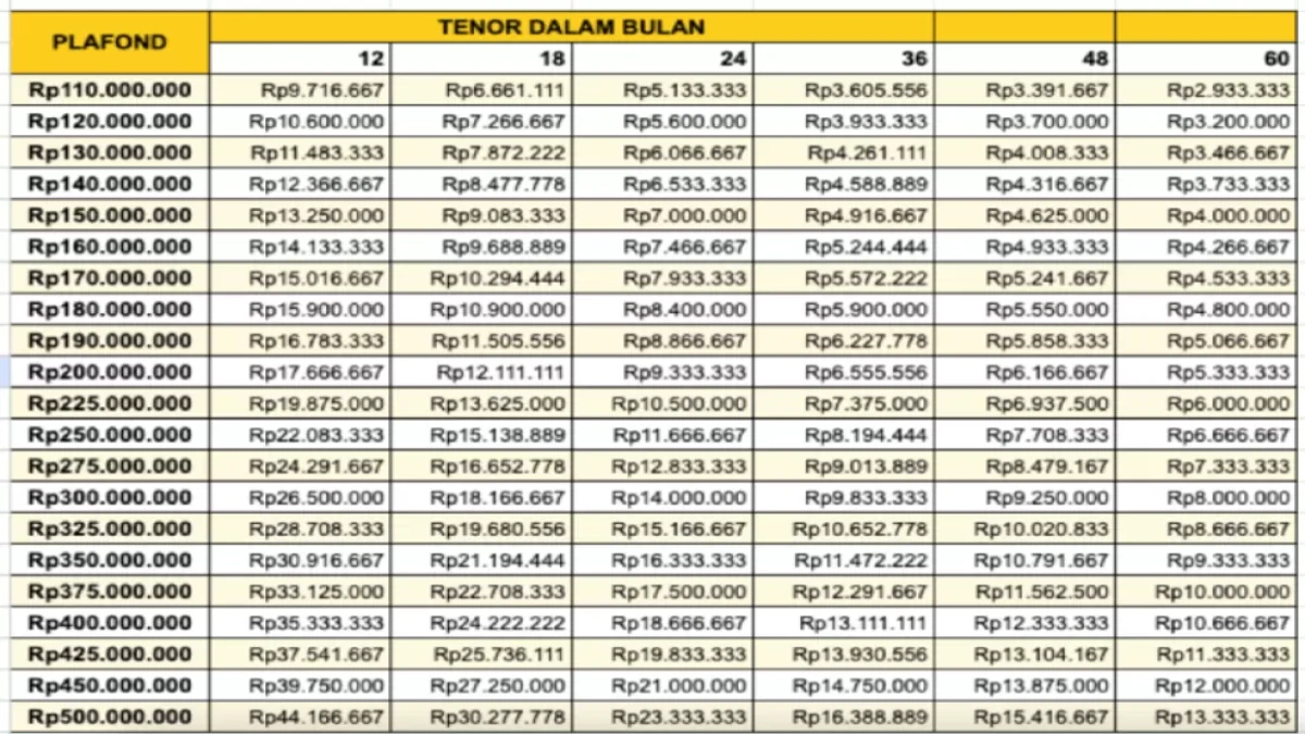 Tabel KUR BRI 2025 Pinjaman 500 Juta: Suku Bunga Rendah dan Persyaratan yang Mudah