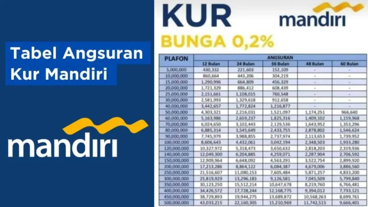 Tabel Angsuran KUR Mandiri Bulan Maret 2025 dan Syarat Pengajuannya, Plafon Hingga Rp500 Juta!