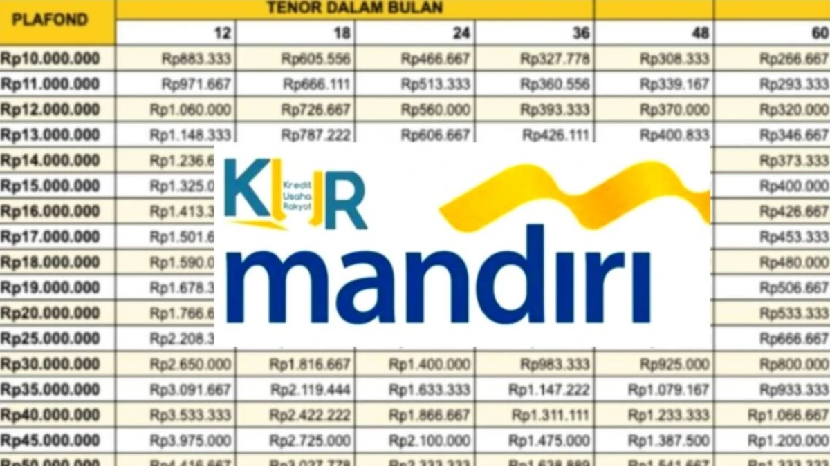 KUR Mandiri Bulan Maret 2025: Jenis KUR, Simulasi Angsuran, Syarat, dan Cara Pengajuan!