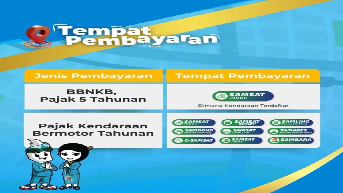 Samsat Subang Umumkan Tempat Pembayaran Pajak Kendaraan