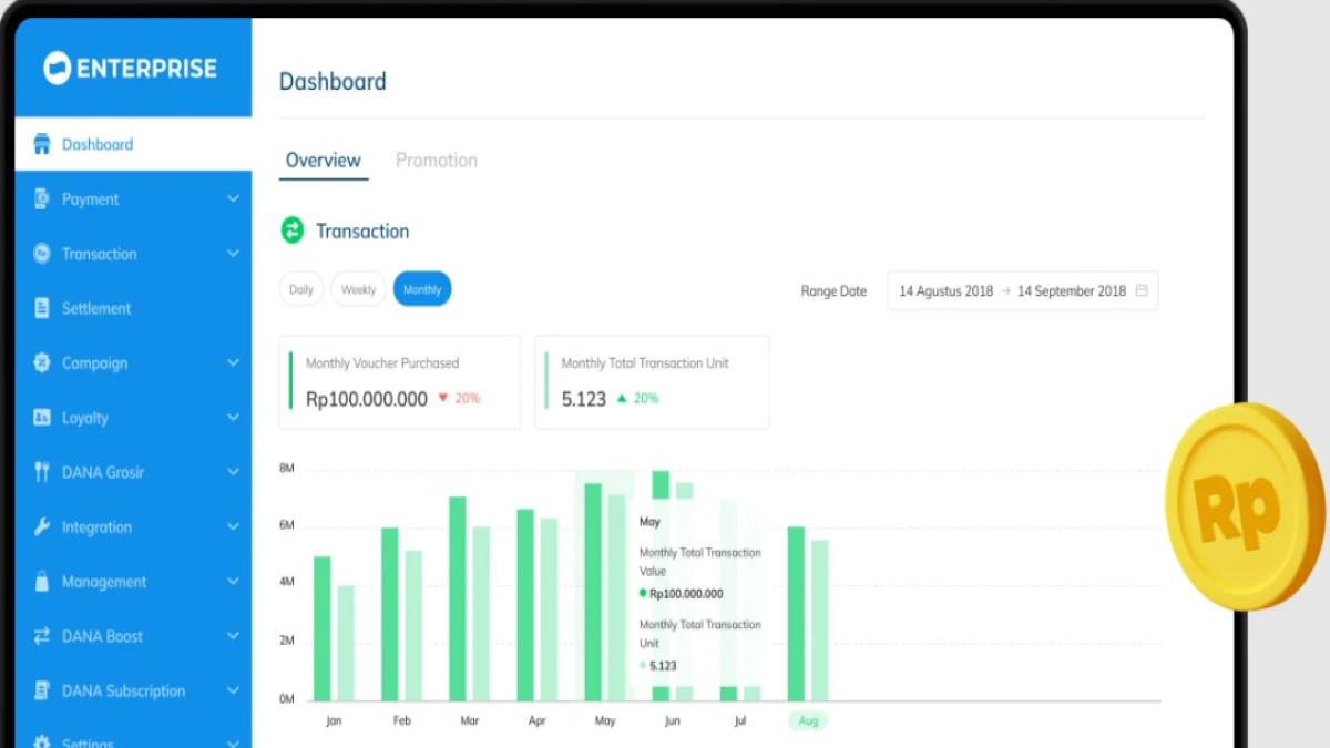 Panduan Cara Login DANA di Web atau Tanpa Aplikasi, Cek Panduan Lengkapnya Disini!