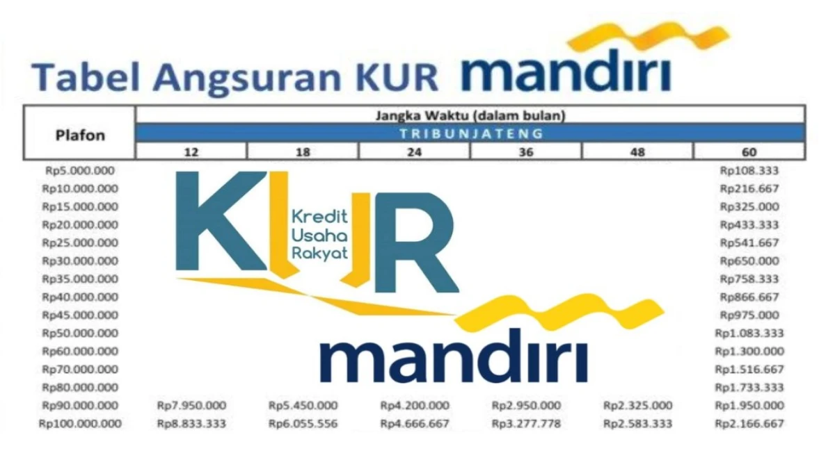 KUR Mandiri Bulan April 2025: Syarat, Bunga, dan Tabel Angsuran Terbaru 2025