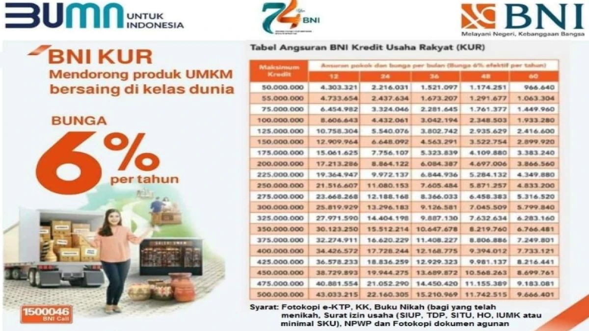 KUR BNI Terbaru April 2025: Syarat, Bunga, dan Tabel Angsuran