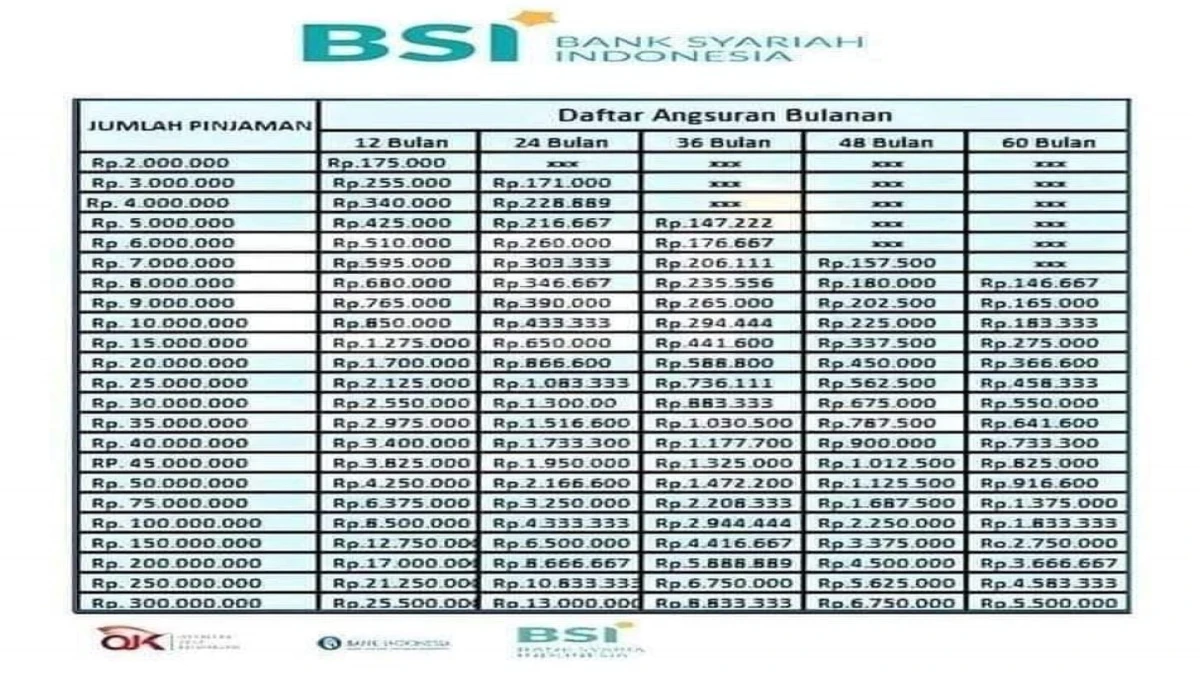 Cara Pengajuan Pinjaman KUR Cair dalam 1 Hari 2025, Gampang Banget!