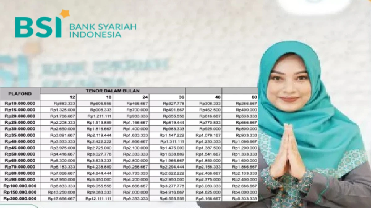 Syarat dan Cara Ajukan KUR BSI 2025
