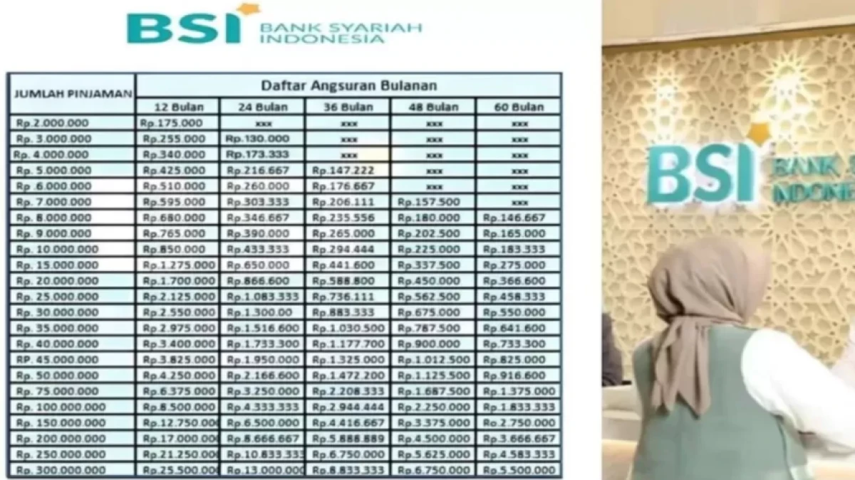 Tabel Pinjaman KUR BSI 2025: Solusi Pembiayaan Syariah untuk UMKM