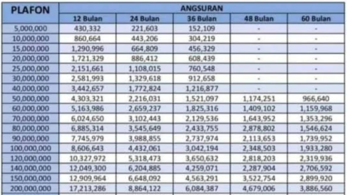 Tabel Angsuran Pinjaman KUR Mandiri Plafon Rp100 Juta Terbaru 2025: Solusi Cepat Untuk Para Pelaku UMKM!
