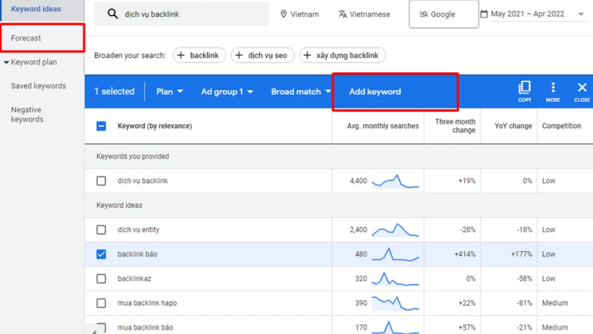 Apa Fungsi dari Google Keyword Planner? Ini Penjelasannya!