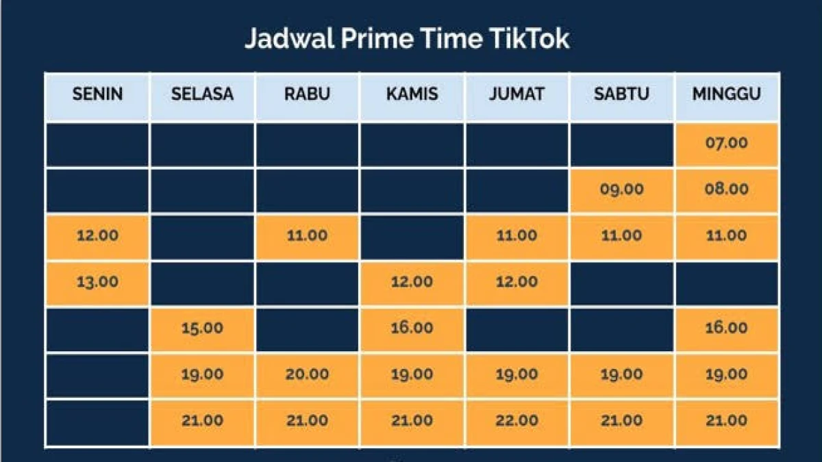Trik Gampang Biar Kontenmu Viral di TikTok, Ini Cara FYP di TikTok Tanpa bayar