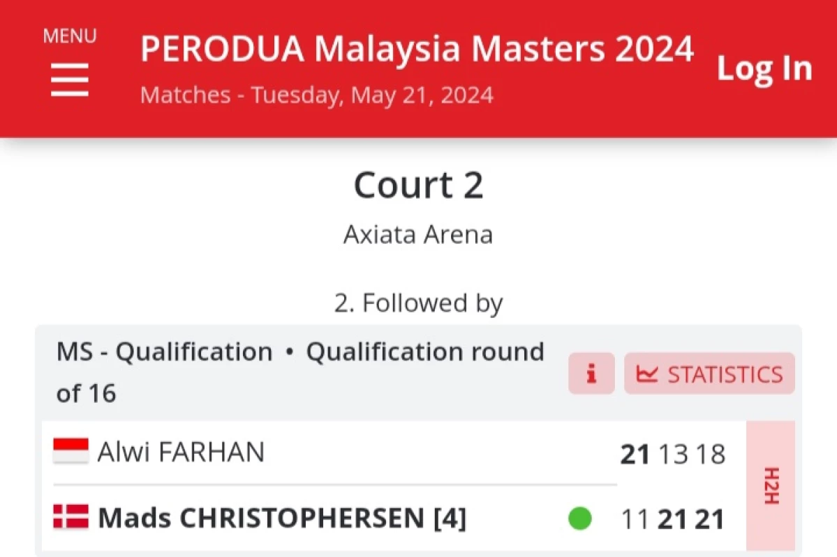 Hasil Malaysia Masters 2024: Vito Masuk Babak Utama, Sabar/Reza Ditumbangkan Kim/Anders