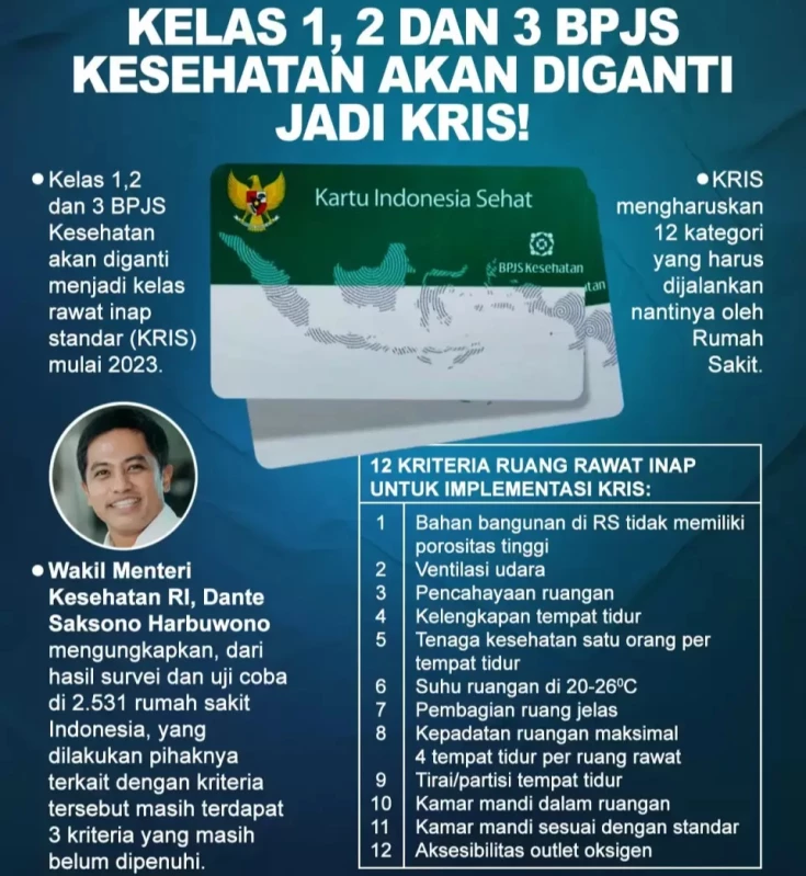 Perubahan Sistem Terbaru BPJS Kesehatan Menjadi Kris