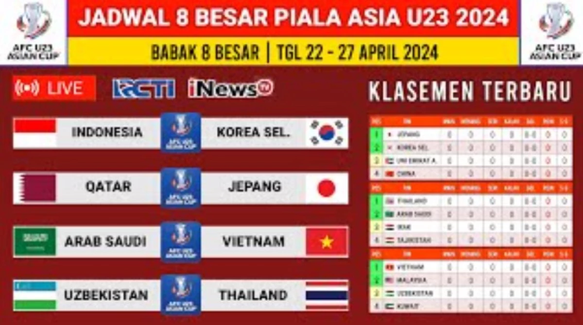 Jadwal Lengkap 8 Besar Piala Asia U-23 2024