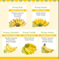 5 Jenis Pisang Bolu Kukus yang Kamu Harus Tahu Biar Rasanya Bikin Nagih!