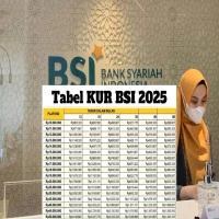 Pinjaman Bank BSI jaminan Sertifikat Rumah