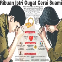 Kasus Perceraian di subang